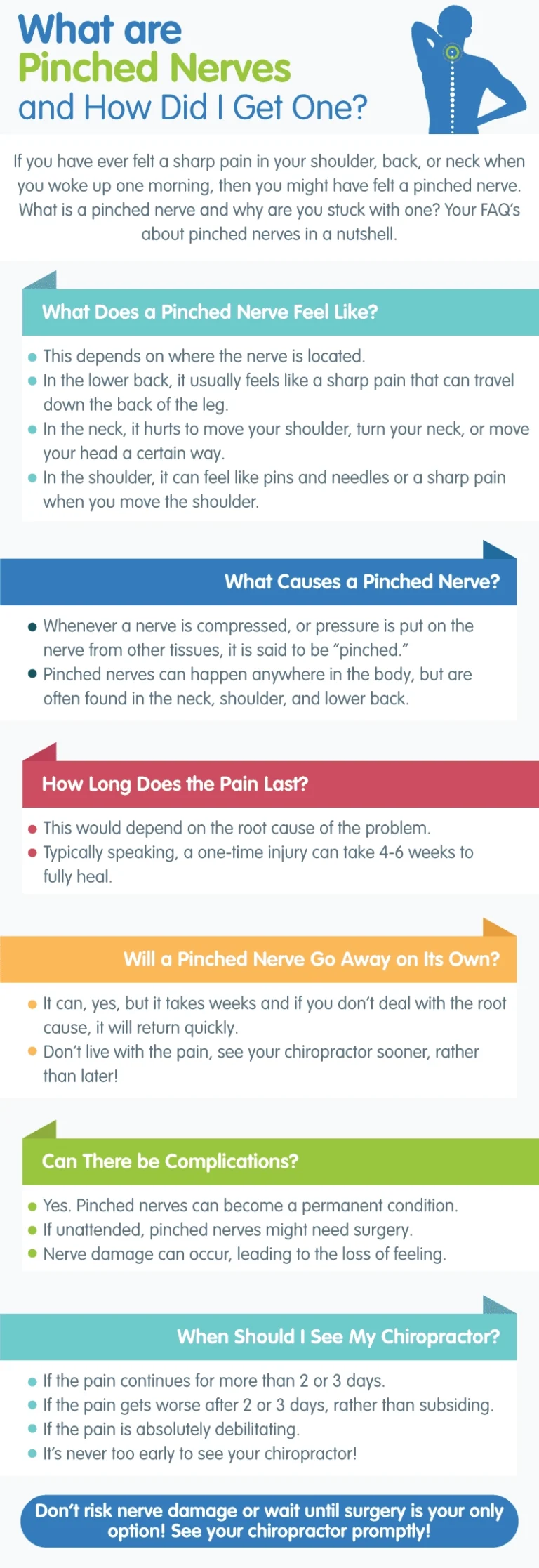 An infographic about pinched nerves.